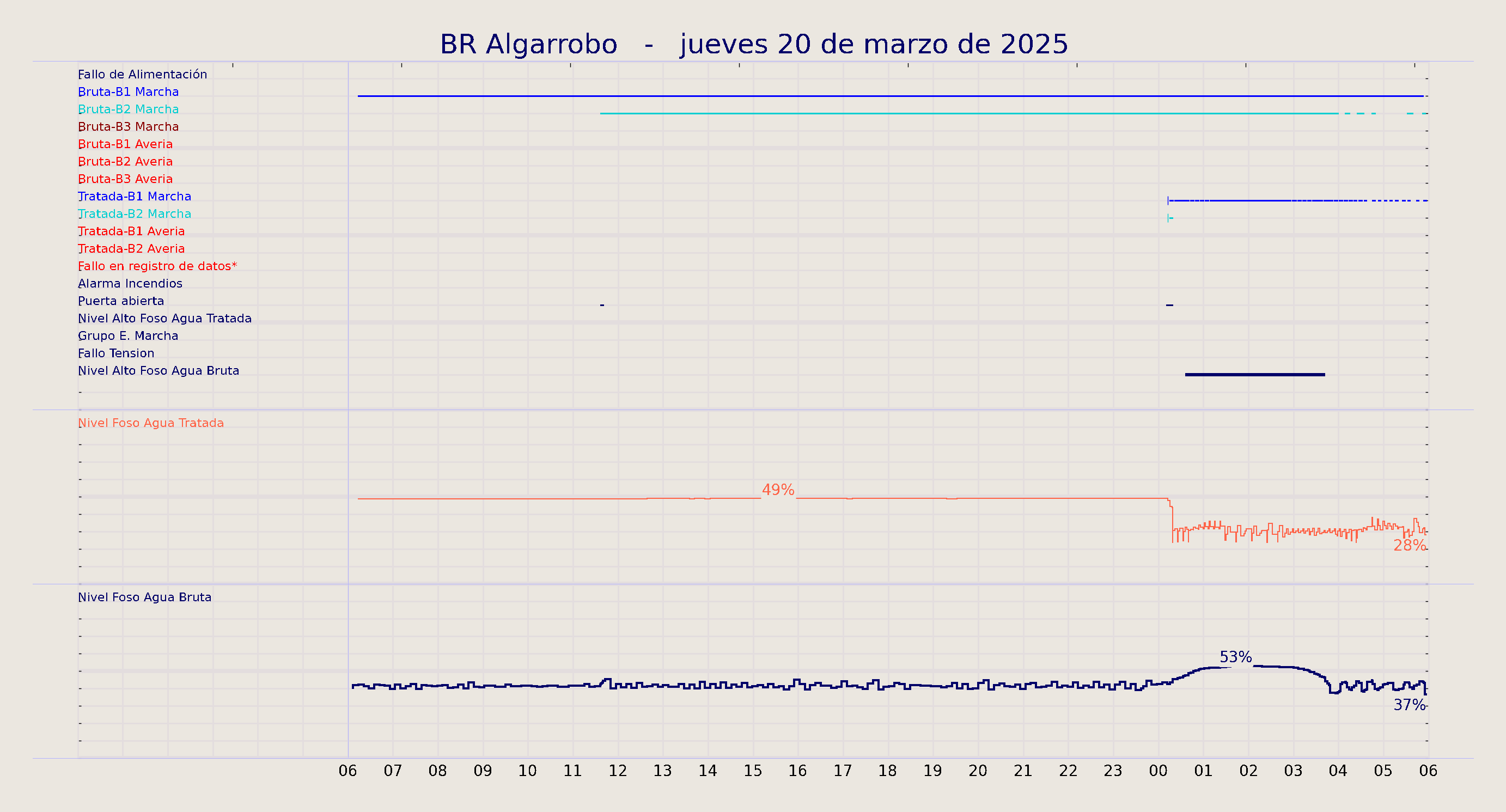 ../../imagenes/vid/2025/BR Algarrobo/2025-03-20 BR Algarrobo.png
